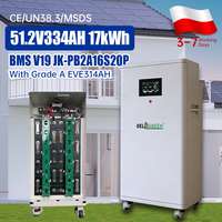 Paket Baterai Siap Pakai Poland Stock 51.2V 16kWh 314Ah 1P16S dengan BMS Terintegrasi, Garansi 10 Tahun untuk Penyimpanan Rumah