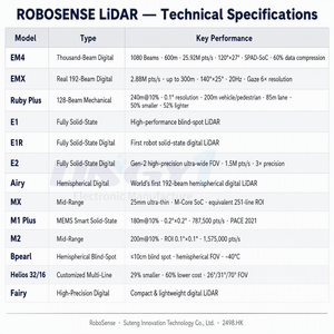 RoboSense Fairy 3D LiDAR, LiDAR numérique haute précision à portée moyenne, laser pour la cartographie et la navigation SLAM / robotique UAV RoboSense Fairy - Product Image 3