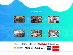 Tùy Biến Chuyên Nghiệp Lò Các Thiết Bị Lò Vi Sóng Giá - Product Image 6