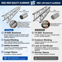 Sistema de Truss de Aluminio Cuadrado de 290 mm con Certificación TUV y CE para Stands de Exhibición en Exteriores, Escenarios de Conciertos y Pantallas LED