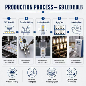 หลอดไฟ LED G9 ซิลิโคนชิป Epistar ปรับความสว่างได้ 250-280LM AC 120V 230V 2700K-6500K CE ETL RoHS 15000H รับประกัน 2 ปี - Product Image 3