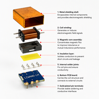 Transformateur planaire 65W EQ15 ECW19.7, blindage en cuivre sur circuit imprimé 8 couches pour adaptateur d'alimentation à découpage, personnalisable OEM