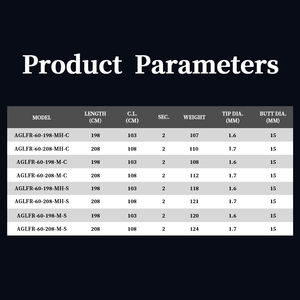 คันเบ็ดตกปลาแบบสปินนิ่ง ราคาโรงงาน 1.98ม. 2.08ม. รุ่น FUJI Guide Ring คาร์บอน Toray 40+30T คันเบ็ดตกปลาแบบ Worm สำหรับตกปลาชายฝั่ง รุ่น <span class=keywords><strong>M</strong></span> MH - Product Image 5