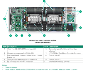 Serveur Blade Synergy 480 Gen12 Xeon 6 Processeur 4SFF NVMe Direct Demi-hauteur DDR4 64 Go - Product Image 5