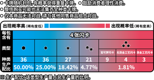 Cartes Pokémon Originales Chinoises Gradées Horizons Gengar Exclusive Gem Pack Vol <span class=keywords><strong>3</strong></span> TCG Coffret Cadeau Booster de Cartes à Collectionner - Product Image 5