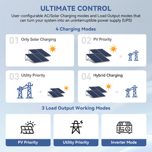 Système solaire hybride 6,5 kW 6500 W 48 V à onde sinusoïdale pure hors réseau avec contrôleur de charge MPPT pour système solaire domestique SYP 6,5 kW-48 V tout-en-un - Product Image 6