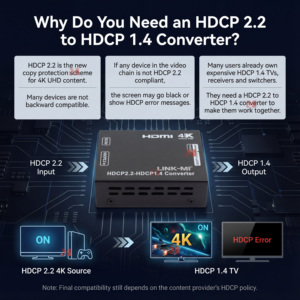 ตัวแปลง HDCP2.2เป็น HDCP1.4 HDMI รองรับ4Kx2K60Hz YCbCr 4:2:0รูปแบบเสียง DB, <span class=keywords><strong>DTS</strong></span>, LPCM - Product Image 3