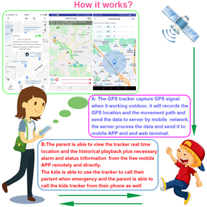 Tốt Nhất Bán Vòng Hình Dạng Trẻ Em 4G <span class=keywords><strong>GPS</strong></span> <span class=keywords><strong>Tracker</strong></span> SOS Hoảng Hoảng Hoảng Khẩn Cấp Gọi Cho Trẻ Em/Người Cao Tuổi Thời Gian Thực <span class=keywords><strong>GPS</strong></span> Theo Dõi Định Vị - Product Image 2