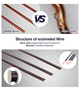 BAIWEI Rectangular 1.4-1.6mm X 4.5mm Custom Electrical Magnetic Copper Winding Wire Enameled Copper Wires For Wheel Hub Drives