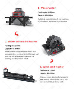 Ensemble complet de machines de concassage de sable de carrière : liste de prix, équipement complet de concassage et de criblage pour carrière - Product Image 3