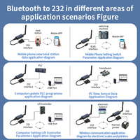 Adaptateur série CP26 convertisseur de Module de communication Bluetooth industriel RS232 vers Bluetooth changement filaire vers sans fil pour PC