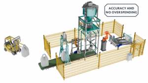 Robot Automatizado para Apilado y Paletización de Bolsas, Eficiencia Industrial, Seguridad, Flexibilidad, Alta Velocidad, Gran Capacidad, Venta al Por Mayor - Product Image 3