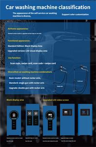 Máquina Inteligente de Lavado de Autos de Autoservicio sin Asistencia con Integración de Múltiples Métodos de Pago y Monitoreo Remoto - Product Image 5