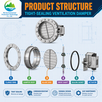 Válvula de Ventilación Hermética HVAC de Acero Inoxidable 304 316L, Válvula de Cierre de Aire de Tipo Burbuja, Tamaño Personalizado para Ductos Industriales