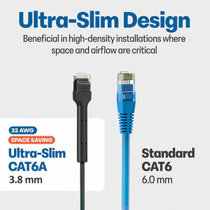 <span class=keywords><strong>Cable</strong></span> de conexión de red RJ45 <span class=keywords><strong>Ethernet</strong></span> Delgado flexible <span class=keywords><strong>Cat</strong></span> 6 <span class=keywords><strong>6A</strong></span> UTP Cables de comunicación de diseño ultra delgado de alta flexibilidad - Product Image 5