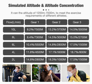 معدات تدريب على نقص الأكسجة محاكاة ارتفاع الزيتون ، مولد نقص الأكسجين لممارسة التمارين لتدريب القوة - Product Image 6