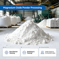 Magnesia Kelas Listrik Kemurnian Tinggi untuk Pengisi Inti Kabel Tahan Api Berinsulasi Mineral