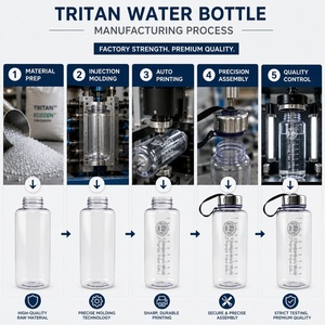 Bouteille d'eau de sport en plastique Tritan sans BPA de 1000 ml avec couvercle en acier inoxydable, personnalisable en logo et couleur, bouteille d'eau portable - Product Image 4