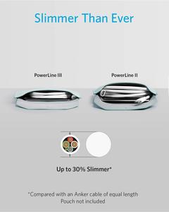 <span class=keywords><strong>Anker</strong></span> Powerline III 60W Câble USB C 6ft USB C vers USB C 2.0 Câble de <span class=keywords><strong>chargeur</strong></span> rapide Support Personnalisation - Product Image 4