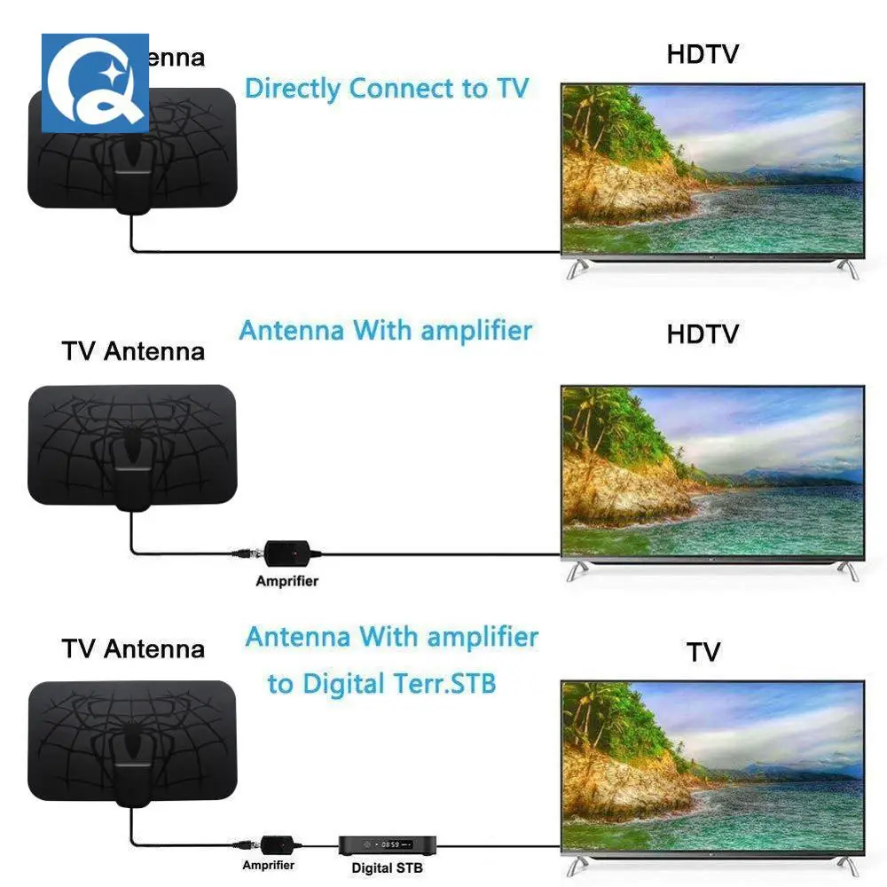 Antena amplificada de HDTV para interiores, DVB-T2 de transmisión de canal Local, isdb-tb, 4K, Freeview, 1500 millas