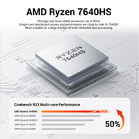 Mini PC Compact Firebat F1 avec AMD Ryzen 5 7640HS, 24 Go et 512 Go, Expédition Rapide, Durable et Efficace pour les Études