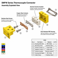 Connecteur Thermocouple Multi-Type SMPW Type K (NY-SMPW/OSTW-K-F/M) – Solutions OEM/ODM de Prises et Fiches Haute Précision pour Instruments