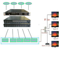 Modulador de Codificación DVB-SS2/DVB-T/ISDBT HD de 24 Canales y 1080P, Diseño de Configuración Modular Flexible, Entrada ASI/IP/RF
