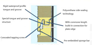 Système de mur-rideau sandwich en laine de roche/verre métallique, modèle de prévention des incendies, réduction du bruit et isolation acoustique - Product Image 5