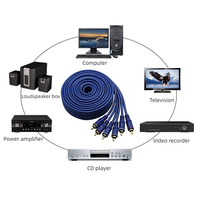 Câble AV 3 RCA mâle vers RCA stéréo Audio vidéo mâle câble AUX pour TV, ordinateur, appareil photo, lecteur DVD, amplificateur de puissance, etc.