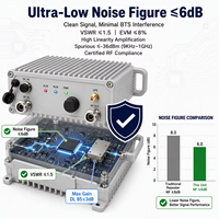 Repetidor Macro de Banda Única 5G NR N78 de 3400-3800MHz, Ancho de Banda de 400MHz, Ganancia DL de 85dB, Salida de 40dBm, Amplificador de Señal para Exteriores IP65