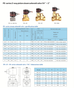 Serie Neumática para Solenoide Mediano AC220V - Product Image 3