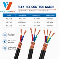 Câble blindé RVVP CNC 5, 4 et 3 conducteurs 0,12 mm, 0,2 mm, 0,3 mm, 0,4 mm, 0,5 mm, 0,75 mm – Câble industriel blindé