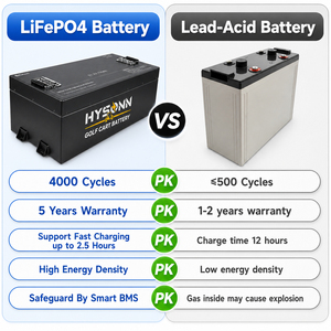 Moteur puissant, batterie lithium 48V 15Ah, batterie LiFePO4 51.2V 76.8V pour véhicule <span class=keywords><strong>de</strong></span> navettage tout-terrain, faible MOQ, approvisionnement en gros pour parcours <span class=keywords><strong>de</strong></span> golf - Product Image 2