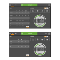 Vertiv Liebert APM2 120kW Onduleur Modulaire à Modules Hot Swap 97 Double Conversion 98.8 Efficacité Dynamique en Mode On-line