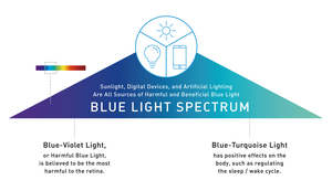 <span class=keywords><strong>Lentes</strong></span> Ópticas con Filtro de Luz <span class=keywords><strong>Azul</strong></span> UV420 GOLD 1.56, Superhidrófobas, con Revestimiento Antirreflectante SHMC - Product Image 5