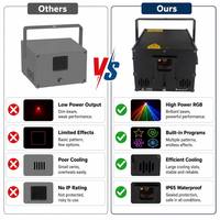 Projecteur de spectacle laser professionnel DMX512 16CH 20CH avec programmes intégrés pour scène, boîte de nuit, mariage