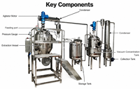 Ligne d'extraction et de concentration à l'échelle pilote pour additifs alimentaires, pâtes, matières premières cosmétiques et arômes