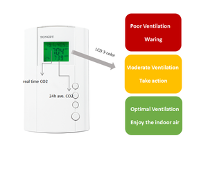 Yüksek Hassasiyetli Ticari <span class=keywords><strong>CO2</strong></span> Monitörü ve Kontrol Cihazı, Bina Otomasyon Sistemlerine Çok Çıkışlı Kesintisiz Entegrasyon - Product Image 2