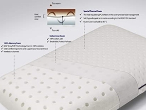 <span class=keywords><strong>2025</strong></span> nóng bán cắm trại gối nhẹ Bộ nhớ bọt, du lịch Bộ nhớ bọt gối với vật liệu siêu mềm - Product Image 4