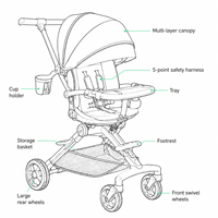 Poussette légère et pliable à dossier inclinable pour bébés et tout-petits de 0 à 3 ans – Idéale pour la promenade
