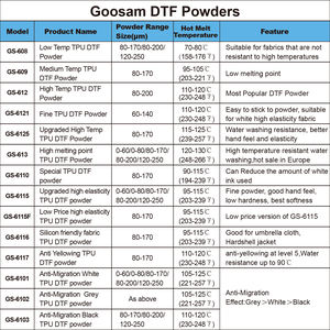 Poudre adhésive thermofusible TPU de qualité supérieure pour machine d'impression DTF, exportée, pour film de transfert direct DTF - Product Image 5