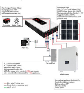 Xingzhijie & jcns 24V 48V 4200W biến tần năng lượng mặt trời tốt nhất tắt lưới 4.2KW 24V 6200W biến tần năng lượng mặt trời lai 6.2kW biến tần năng lượng mặt trời lai - Product Image 5