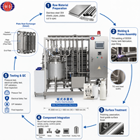 500L Fruit Sap Pasteurisatiemachine Plaatpasteuriseur