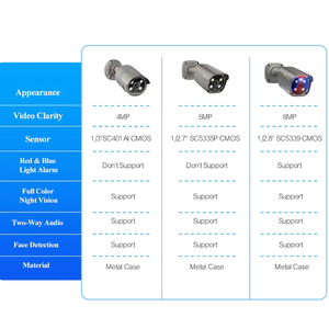 Caméra de sécurité extérieure Techage 4MP/<span class=keywords><strong>5MP</strong></span>/8MP 4K POE H.265 avec audio bidirectionnel et boîtier métallique - Product Image 5