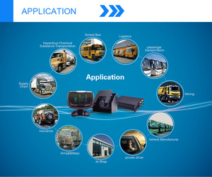 Alwaycare Industrial ADAS Lane Departure Forward Collision System Monitor IO Connectable Fleet Recorder - Product Image 4
