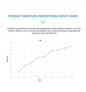 Venda Direta da Fábrica de Grande Pacote de Tecido 30g Não Tecido com Design À Prova de Vazamento Silica Gel Particle Dessecante Mf Sio2 - Product Image 6