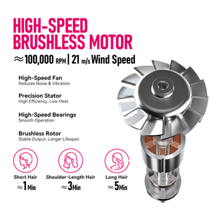 Asciugacapelli Professionale FirePhoenix M2 OEM con Motore Brushless 2200W, Flusso d'Aria 21m/s, Ionico Anti-Crespo, <span class=keywords><strong>12</strong></span> Modalità, Diffusore, Spina EU - Product Image 4