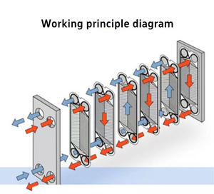 Trocador de calor customizável ultra grande da placa do poder, transferência térmica durável, resistente à corrosão, e eficiente - Product Image 6