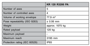 Brazo Robótico Industrial de 4 Ejes KR 180 R3200 para Paletización con PLC, Caja de Cambios, Motor y Componentes Principales, Carga Útil de 180 kg - Product Image 4