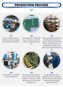SKZ1050D Serie CO H2S Hoge Precisie Pompzuiging 3,5-inch 320*480 Kleurenscherm Draagbare Multigasdetector - Product Image 4